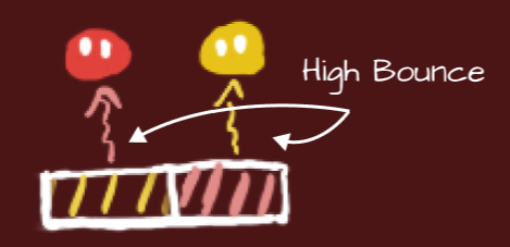High Bounce Interaction